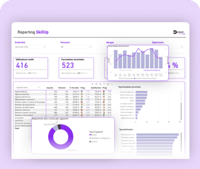 Tableau de bord et rapport pour RH, plateforme de formation Microsoft 365
